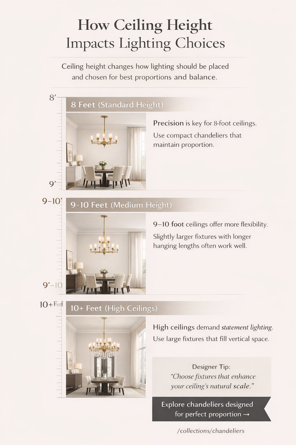 Why Ceiling Height Changes Everything in Lighting